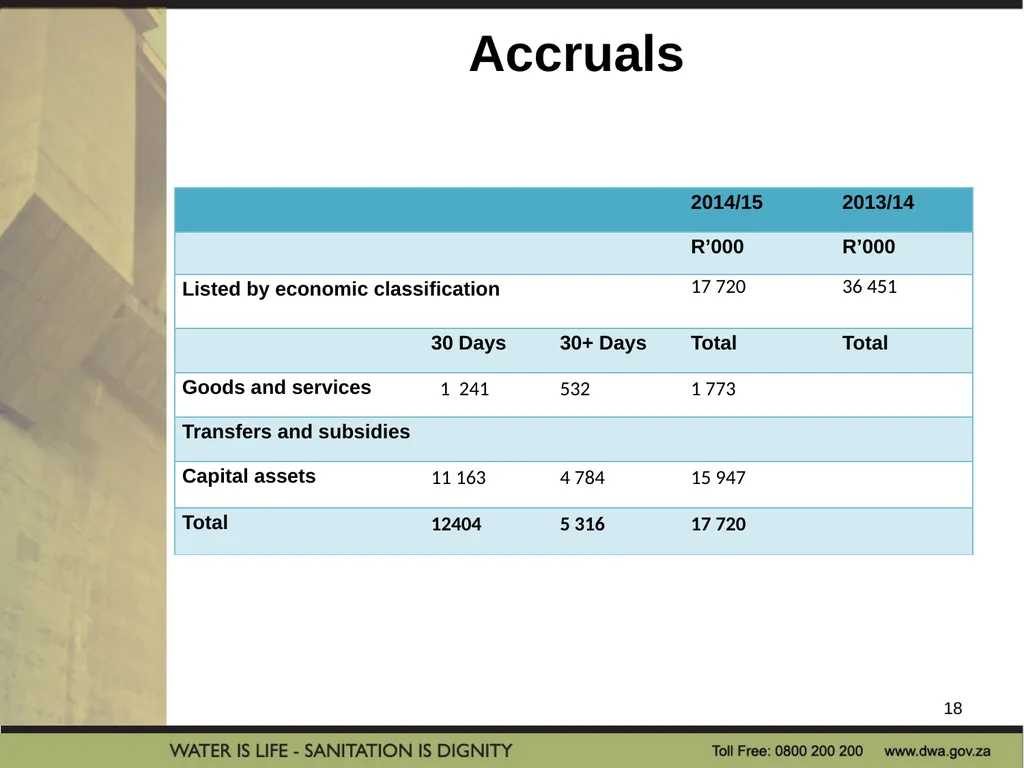 PRESENTATION TITLE Presented by: Name Surname - slide 18 of 32
