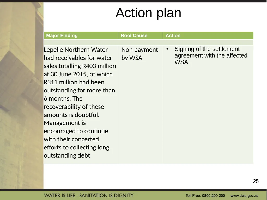 PRESENTATION TITLE Presented by: Name Surname - slide 25 of 32