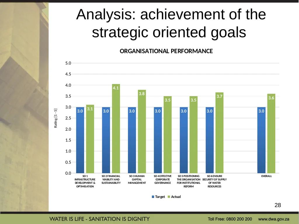 PRESENTATION TITLE Presented by: Name Surname - slide 28 of 32