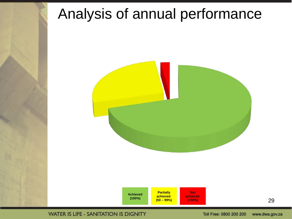 PRESENTATION TITLE Presented by: Name Surname - slide 29 of 32