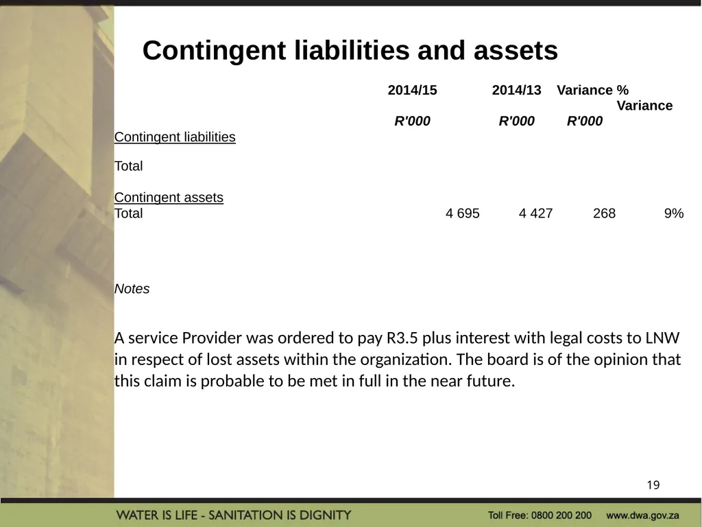 PRESENTATION TITLE Presented by: Name Surname - slide 19 of 32