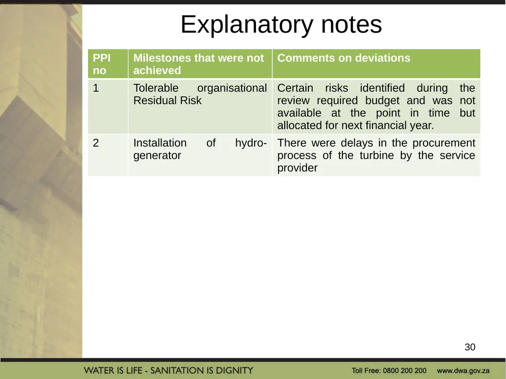 PRESENTATION TITLE Presented by: Name Surname - slide 30 of 32