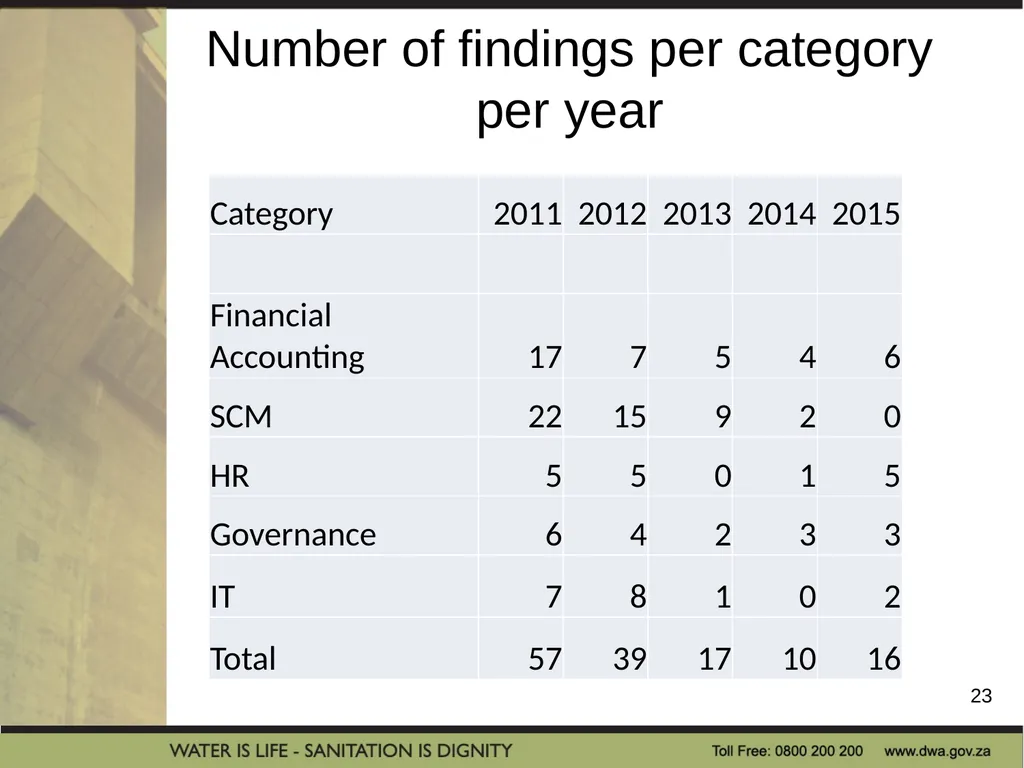 PRESENTATION TITLE Presented by: Name Surname - slide 23 of 32