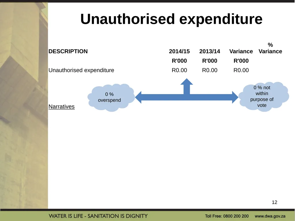 PRESENTATION TITLE Presented by: Name Surname - slide 12 of 32