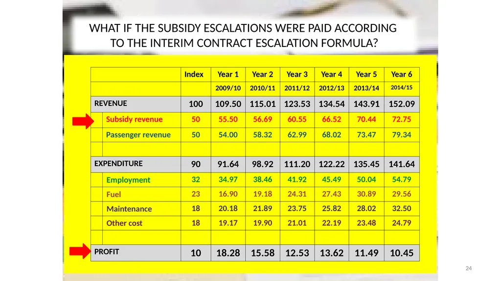 SABOA Presentation to the Parliamentary Portfolio - slide 24 of 50