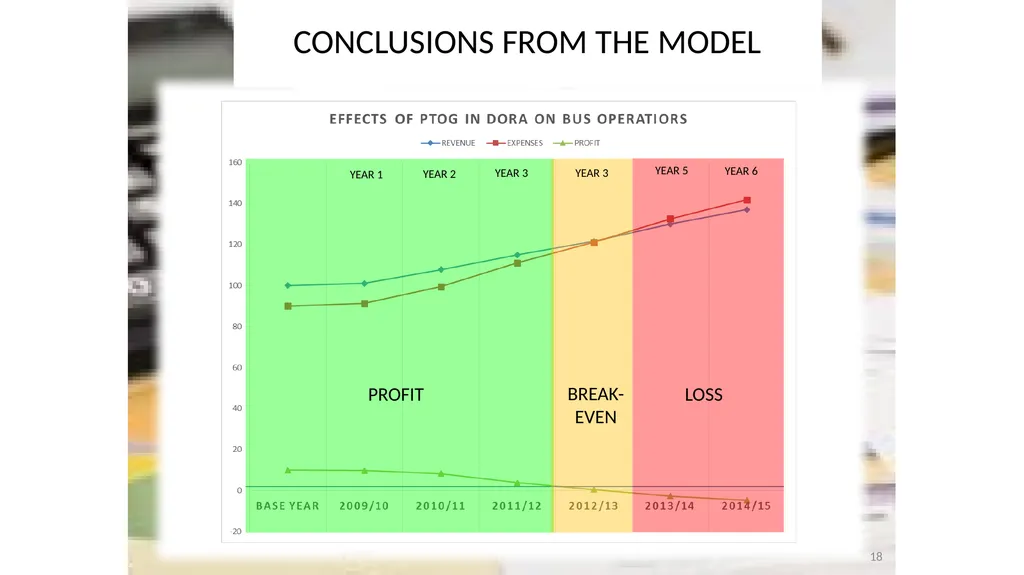 SABOA Presentation to the Parliamentary Portfolio - slide 18 of 50