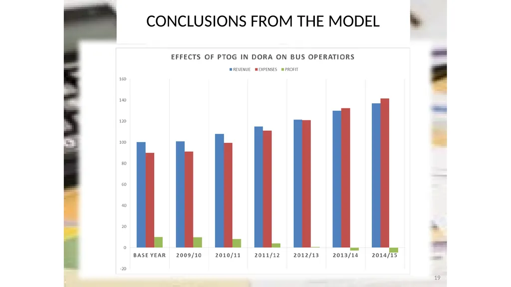SABOA Presentation to the Parliamentary Portfolio - slide 19 of 50