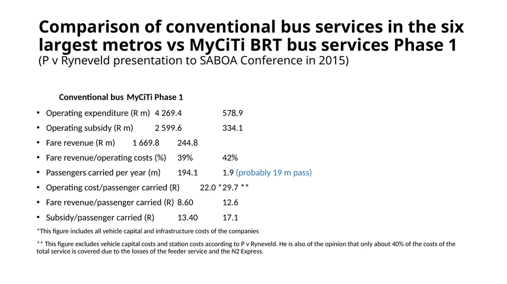 SABOA Presentation to the Parliamentary Portfolio - slide 37 of 50