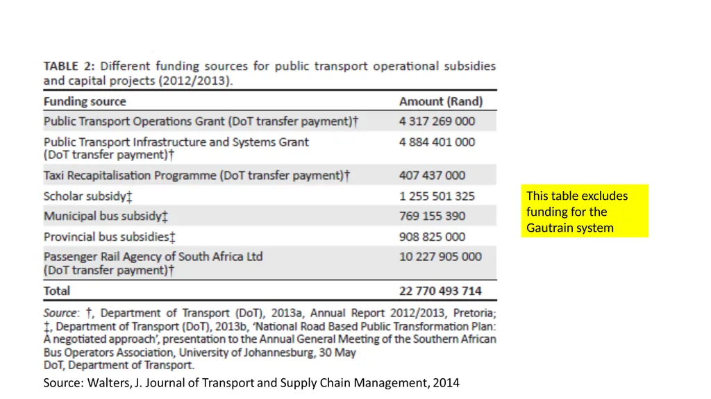 SABOA Presentation to the Parliamentary Portfolio - slide 35 of 50