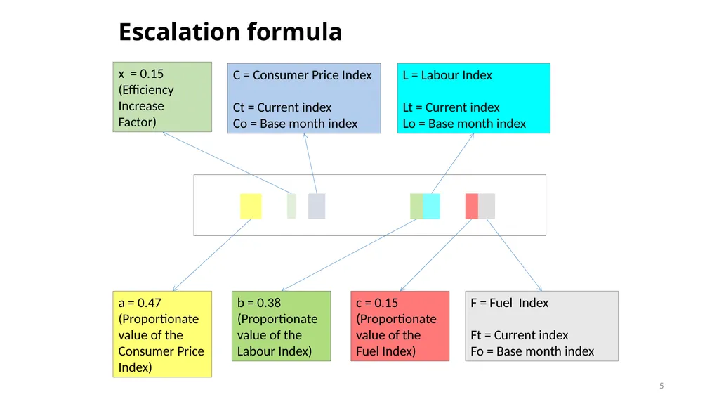 SABOA Presentation to the Parliamentary Portfolio - slide 5 of 50