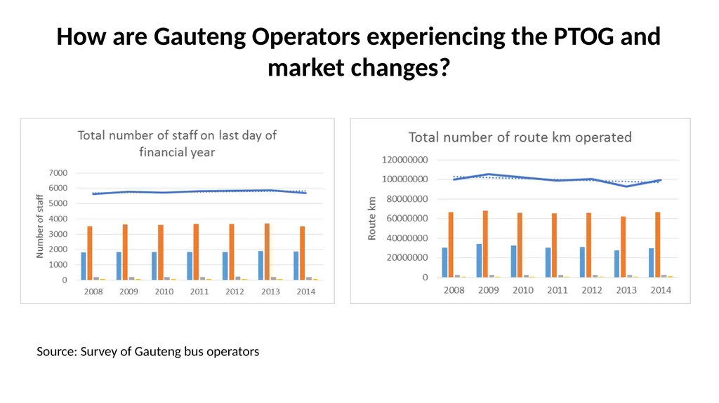SABOA Presentation to the Parliamentary Portfolio - slide 28 of 50