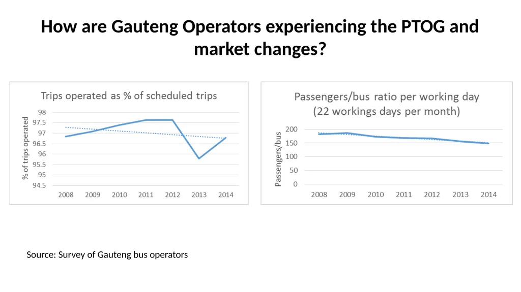 SABOA Presentation to the Parliamentary Portfolio - slide 29 of 50