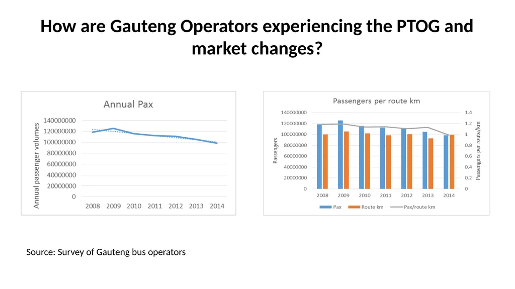 SABOA Presentation to the Parliamentary Portfolio - slide 30 of 50