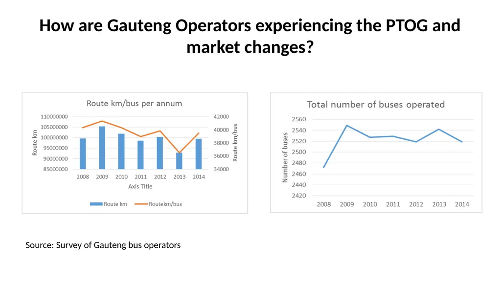 SABOA Presentation to the Parliamentary Portfolio - slide 31 of 50