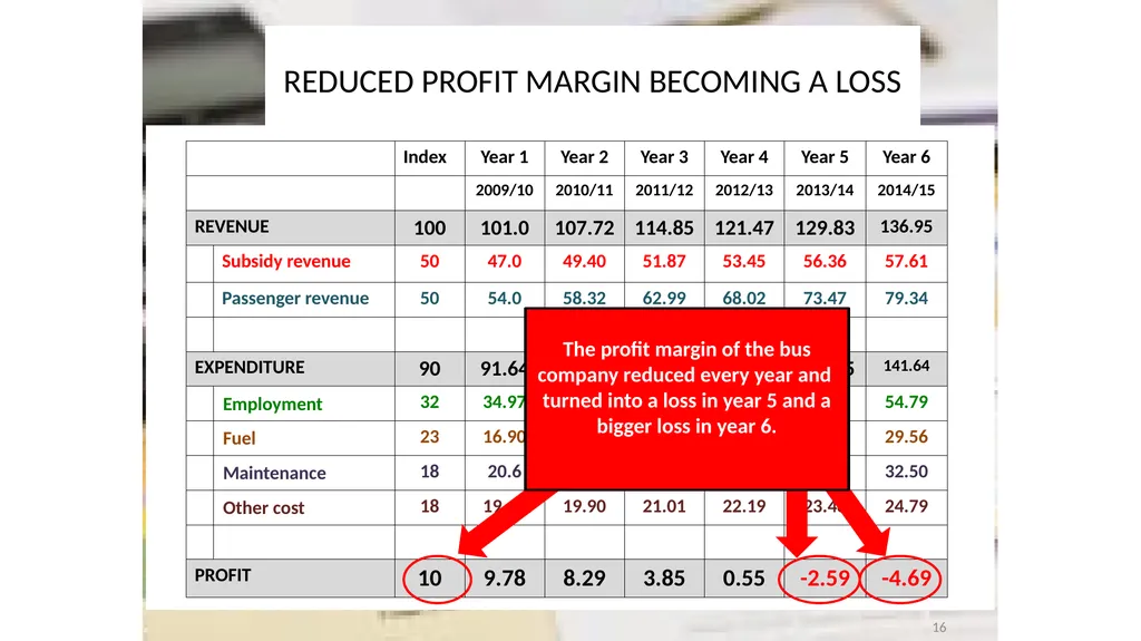 SABOA Presentation to the Parliamentary Portfolio - slide 16 of 50