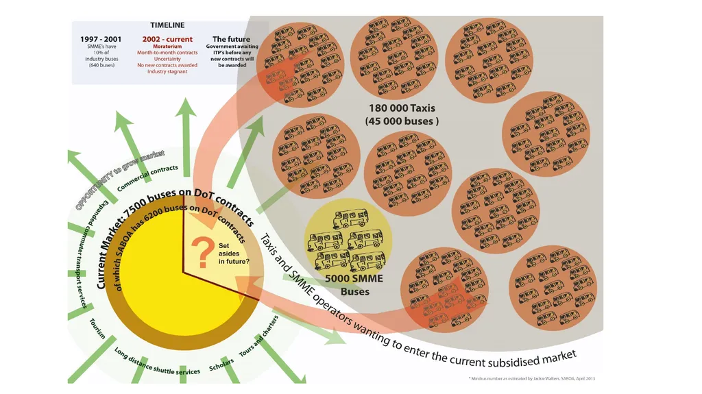 SABOA Presentation to the Parliamentary Portfolio - slide 46 of 50