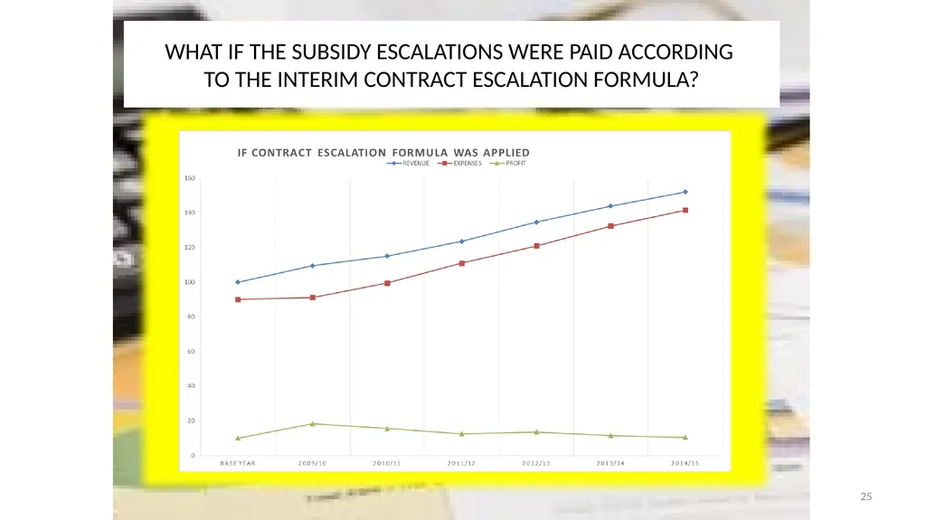 SABOA Presentation to the Parliamentary Portfolio - slide 25 of 50