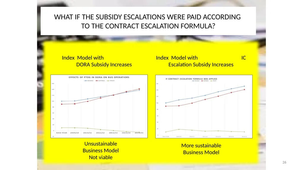 SABOA Presentation to the Parliamentary Portfolio - slide 26 of 50