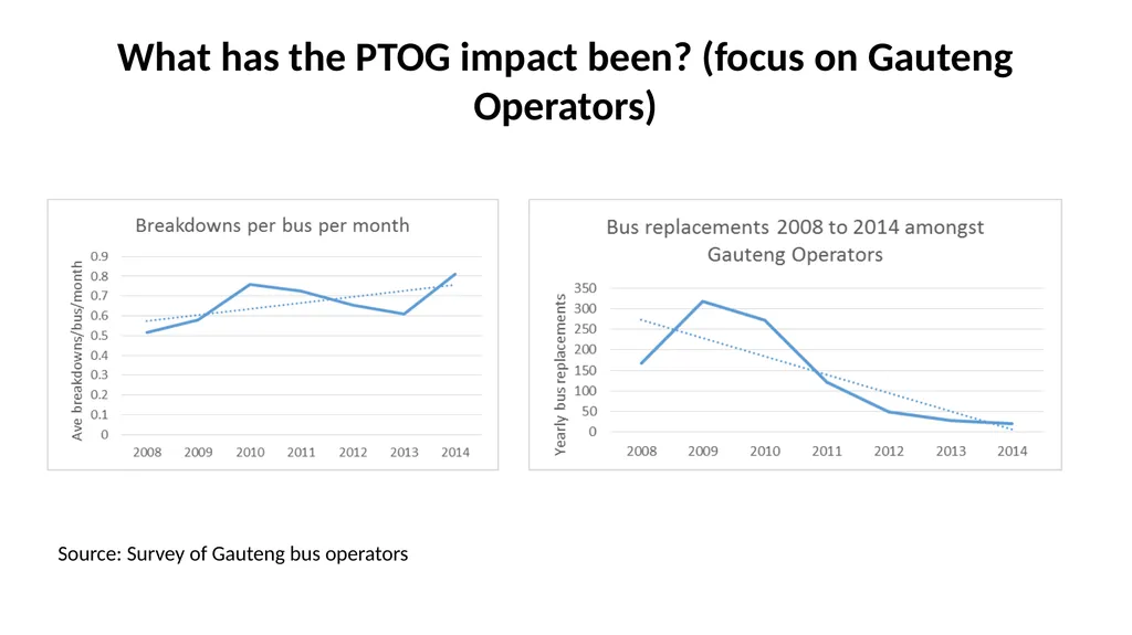 SABOA Presentation to the Parliamentary Portfolio - slide 32 of 50