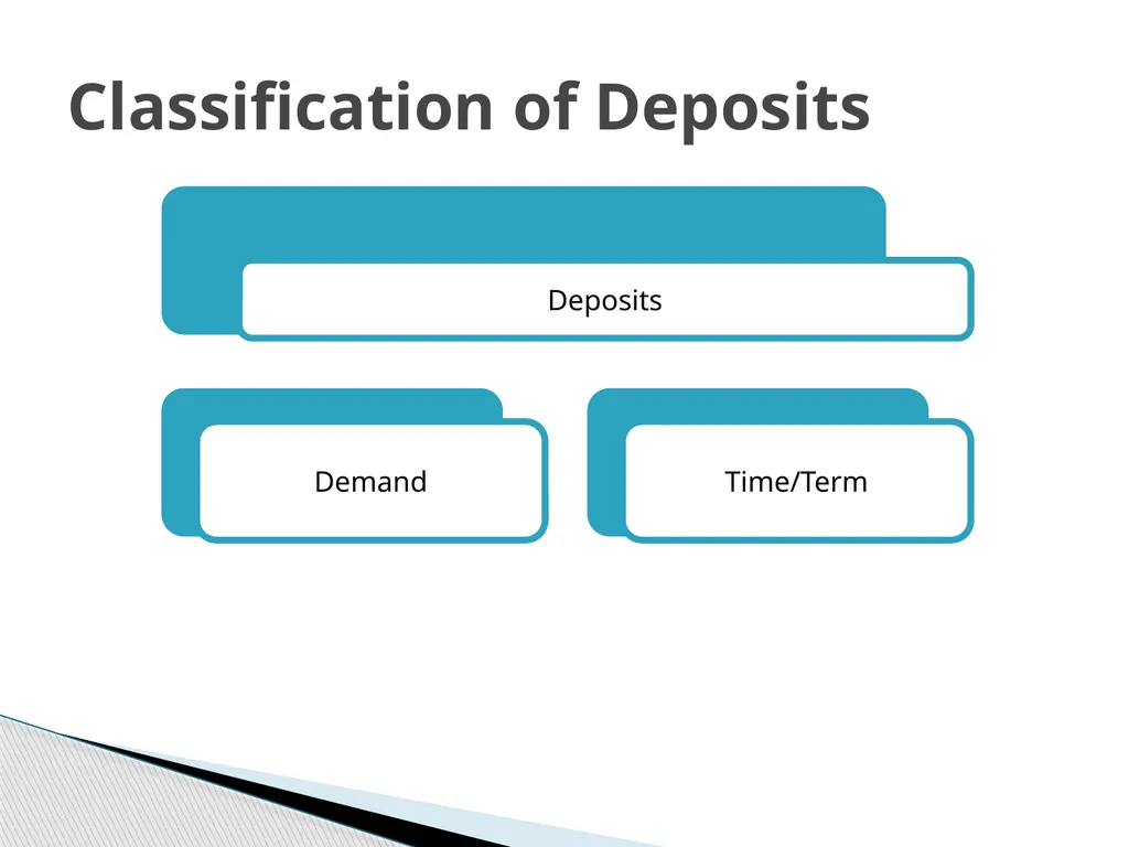 Banking Law- Anusha M Virupannavar Assistant - slide 178 of 194