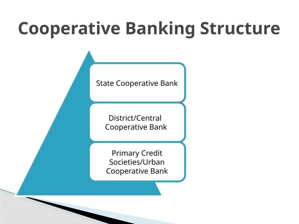Banking Law- Anusha M Virupannavar Assistant - slide 39 of 194