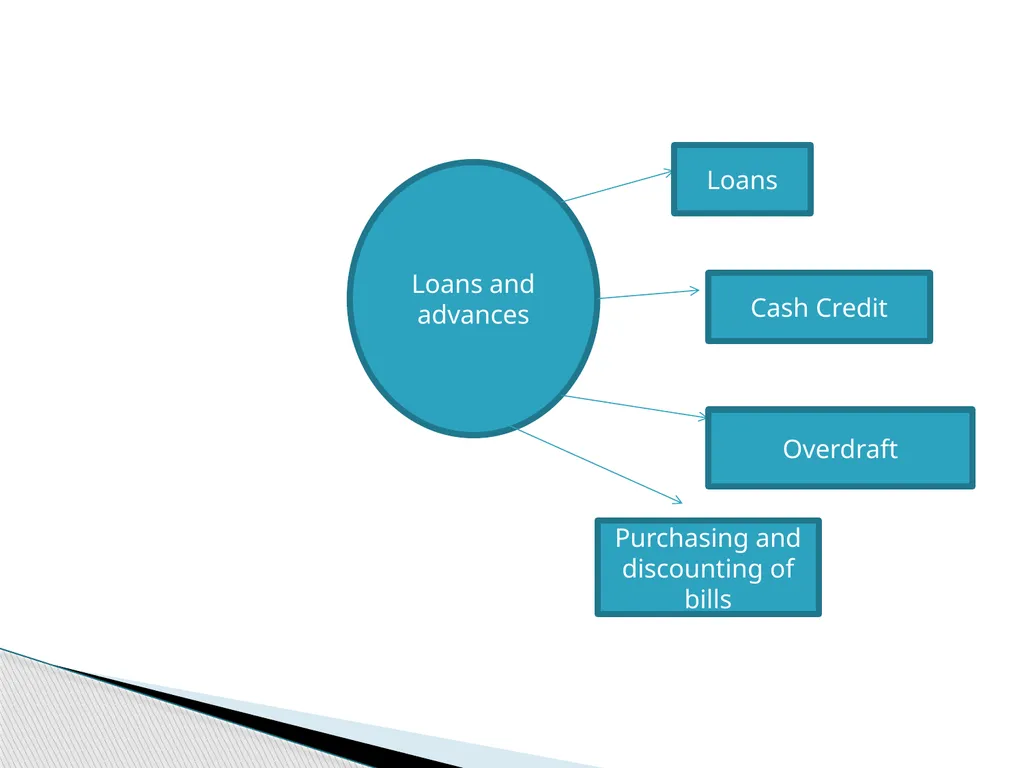 Banking Law- Anusha M Virupannavar Assistant - slide 31 of 194