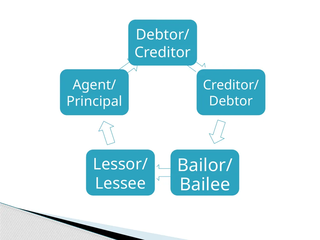Banking Law- Anusha M Virupannavar Assistant - slide 103 of 194