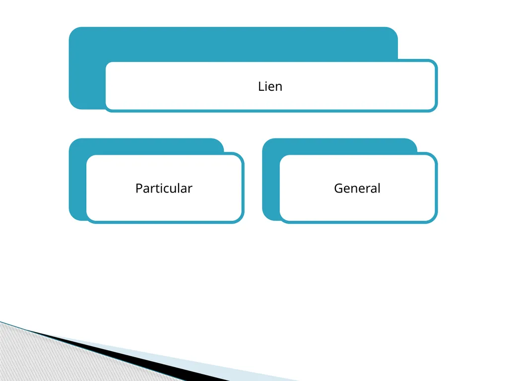 Banking Law- Anusha M Virupannavar Assistant - slide 158 of 194