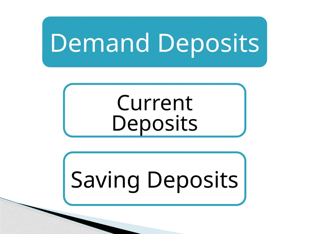Banking Law- Anusha M Virupannavar Assistant - slide 180 of 194