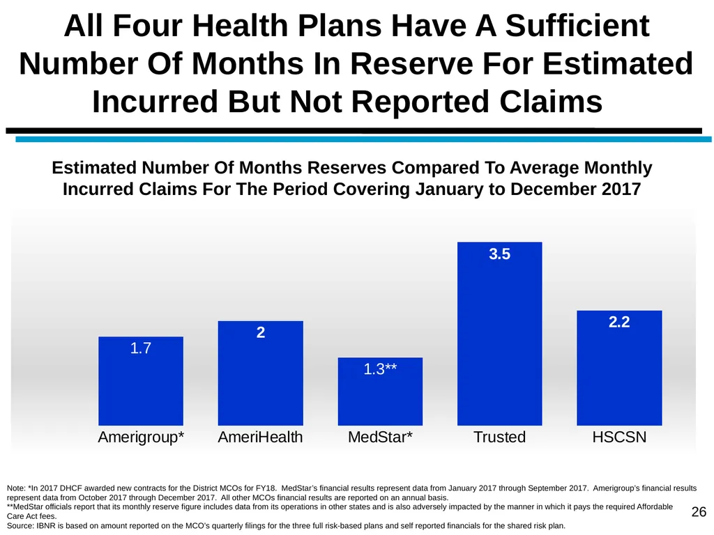 District of Columbia’s Managed Care Annual - slide 26 of 76