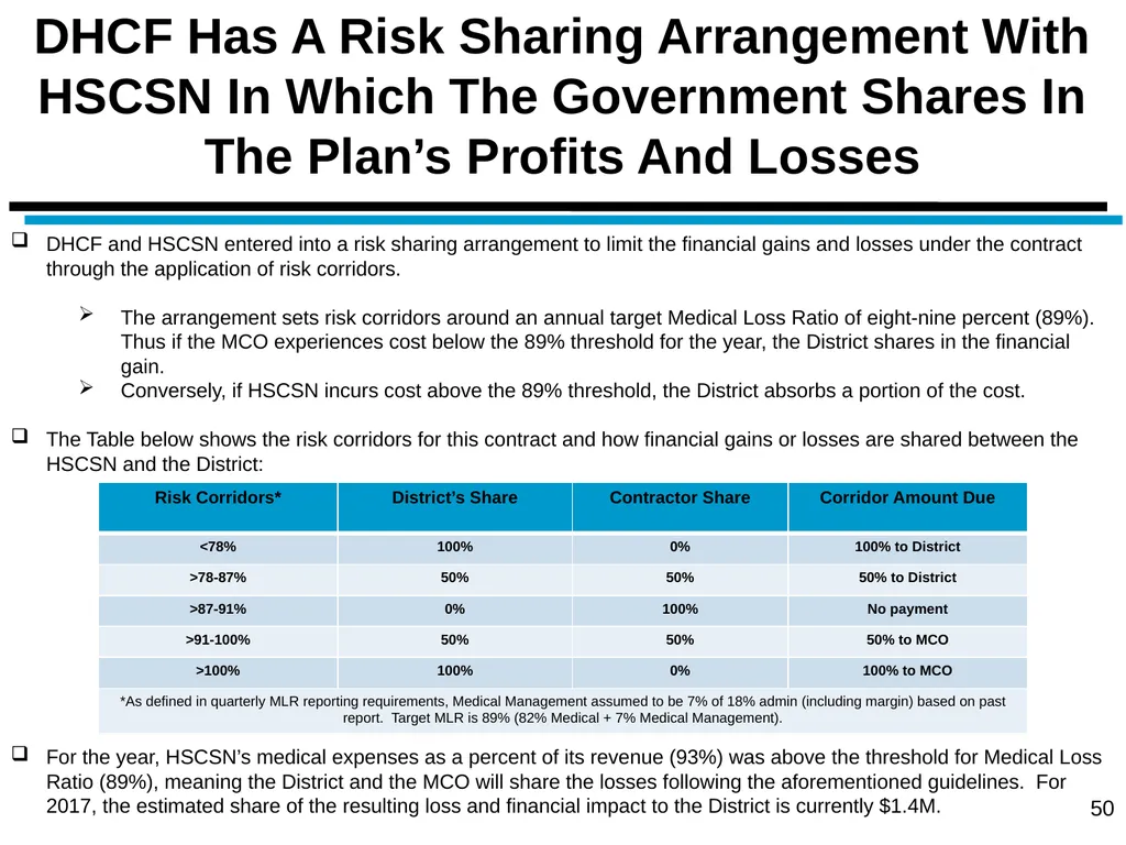 District of Columbia’s Managed Care Annual - slide 50 of 76