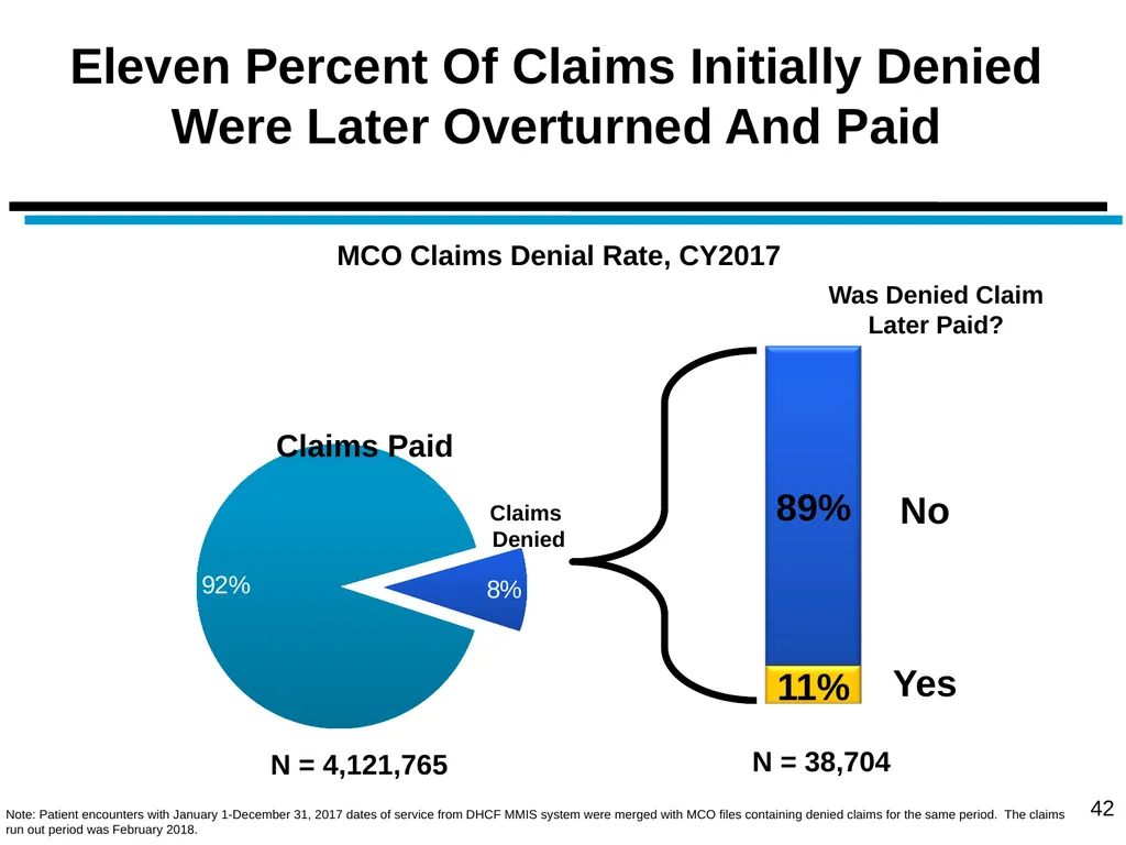 District of Columbia’s Managed Care Annual - slide 42 of 76