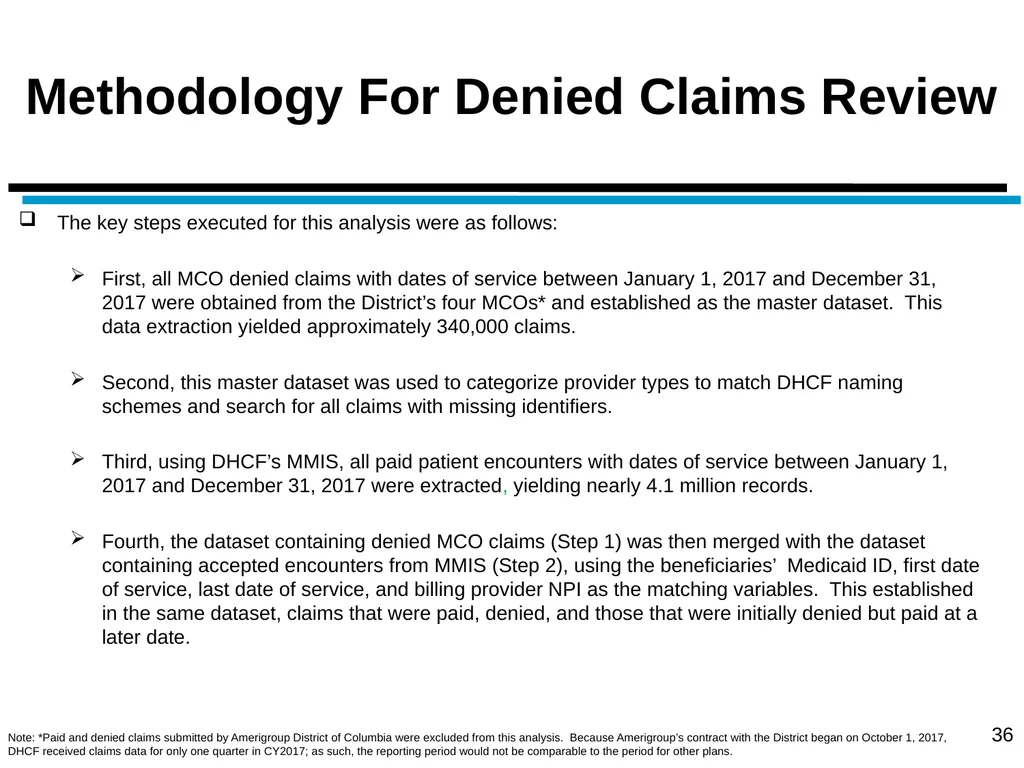 District of Columbia’s Managed Care Annual - slide 36 of 76