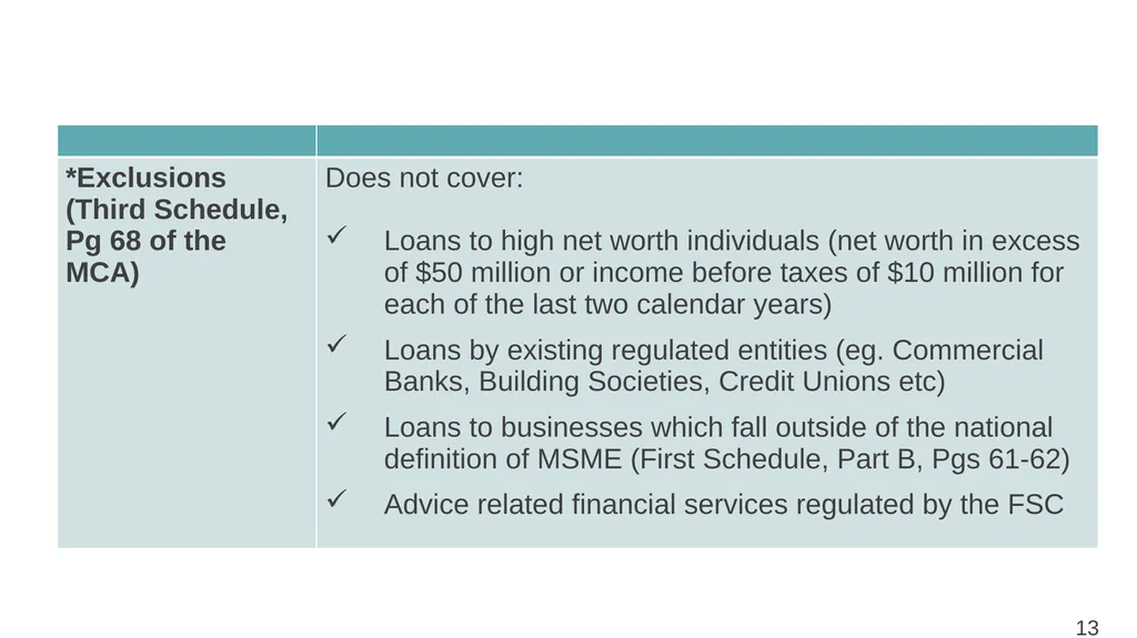 MICROCREDIT INFORMATION SESSION Understanding The - slide 13 of 51