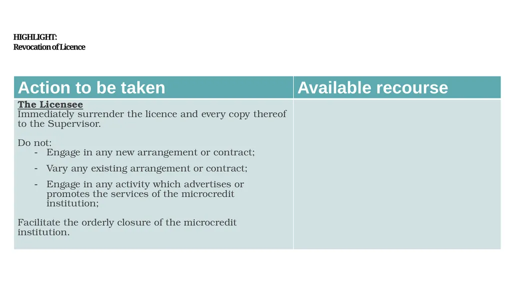 MICROCREDIT INFORMATION SESSION Understanding The - slide 22 of 51