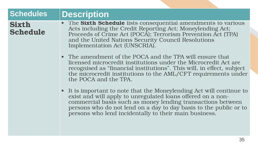MICROCREDIT INFORMATION SESSION Understanding The - slide 33 of 51