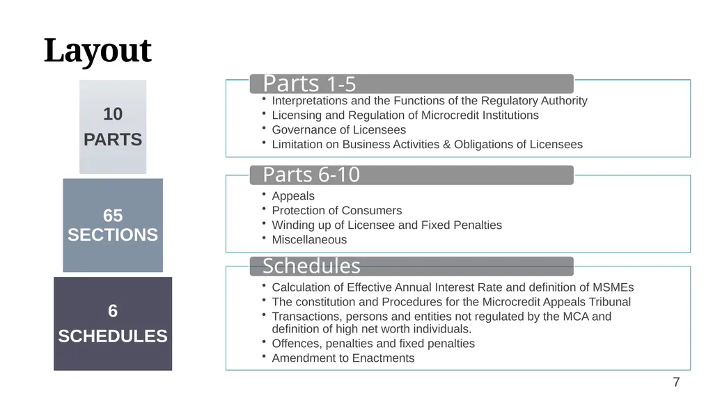 MICROCREDIT INFORMATION SESSION Understanding The - slide 7 of 51