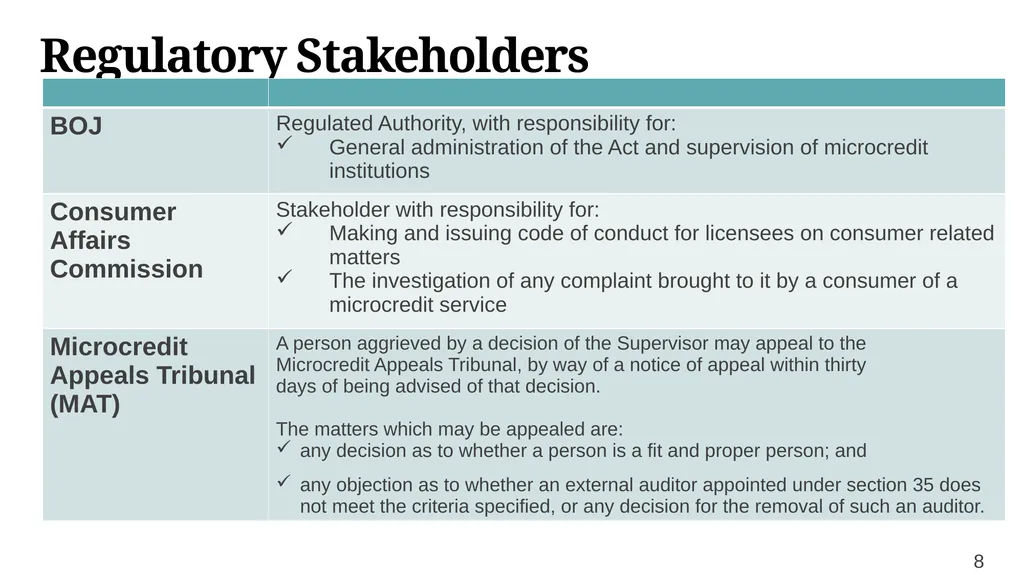 MICROCREDIT INFORMATION SESSION Understanding The - slide 8 of 51