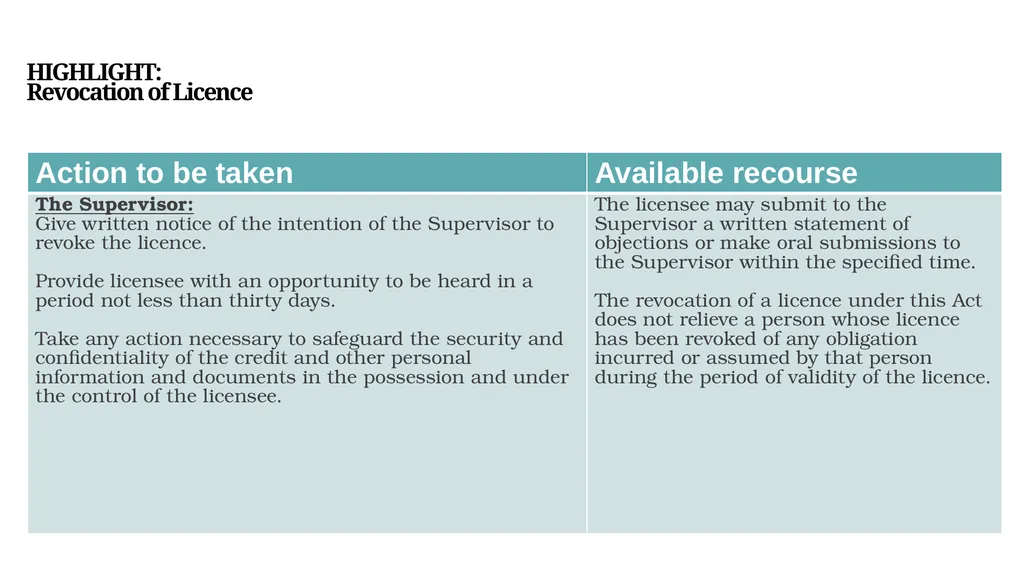 MICROCREDIT INFORMATION SESSION Understanding The - slide 21 of 51