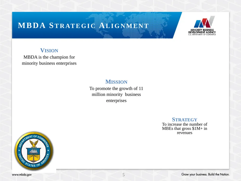 PRE-APPLICATION CONFERENCE American Indian, Alaska - slide 5 of 23