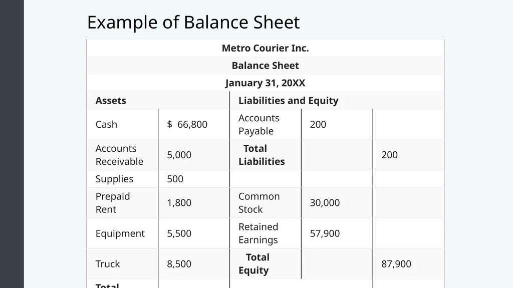 Introduction to Business Accounting and Finance - slide 24 of 59