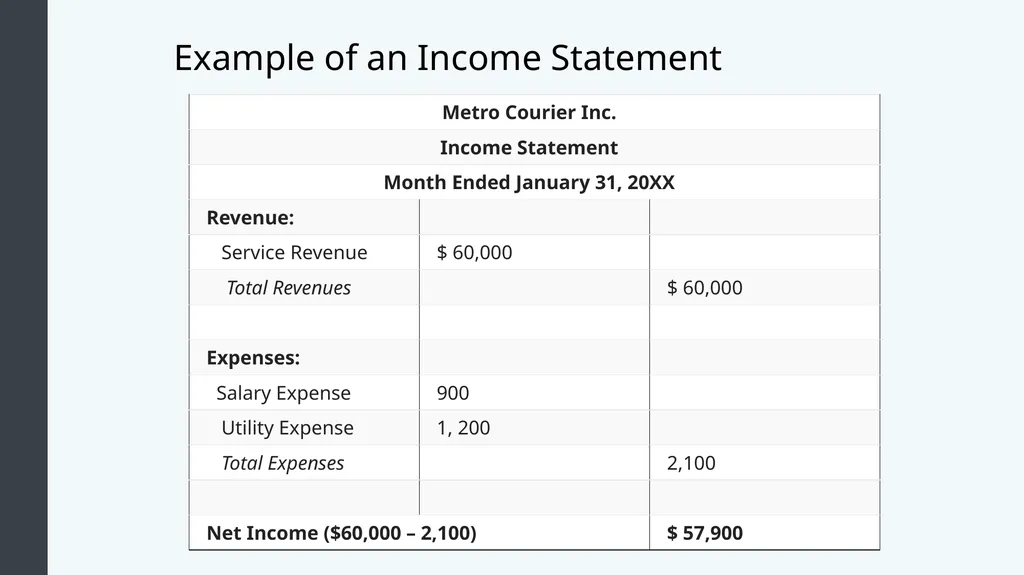 Introduction to Business Accounting and Finance - slide 20 of 59