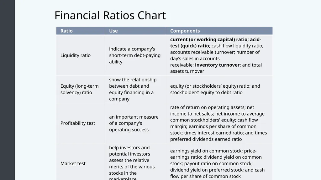 Introduction to Business Accounting and Finance - slide 43 of 59