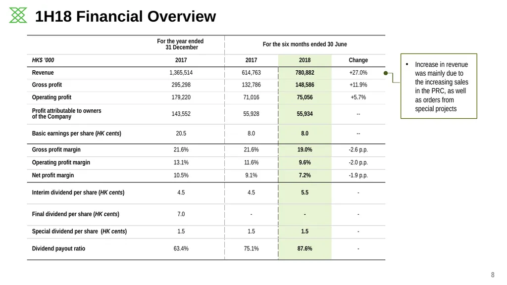 2018 Q4 Business Update KING’S FLAIR INTERNATIONAL - slide 8 of 14