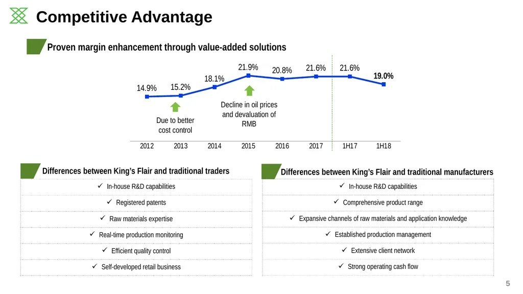 2018 Q4 Business Update KING’S FLAIR INTERNATIONAL - slide 5 of 14