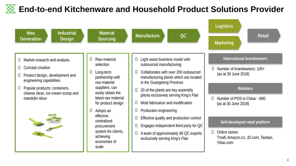 2018 Q4 Business Update KING’S FLAIR INTERNATIONAL - slide 4 of 14