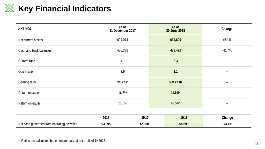 2018 Q4 Business Update KING’S FLAIR INTERNATIONAL - slide 11 of 14
