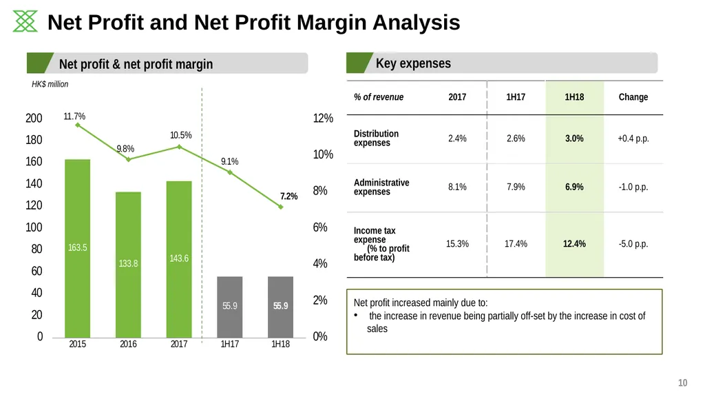 2018 Q4 Business Update KING’S FLAIR INTERNATIONAL - slide 10 of 14