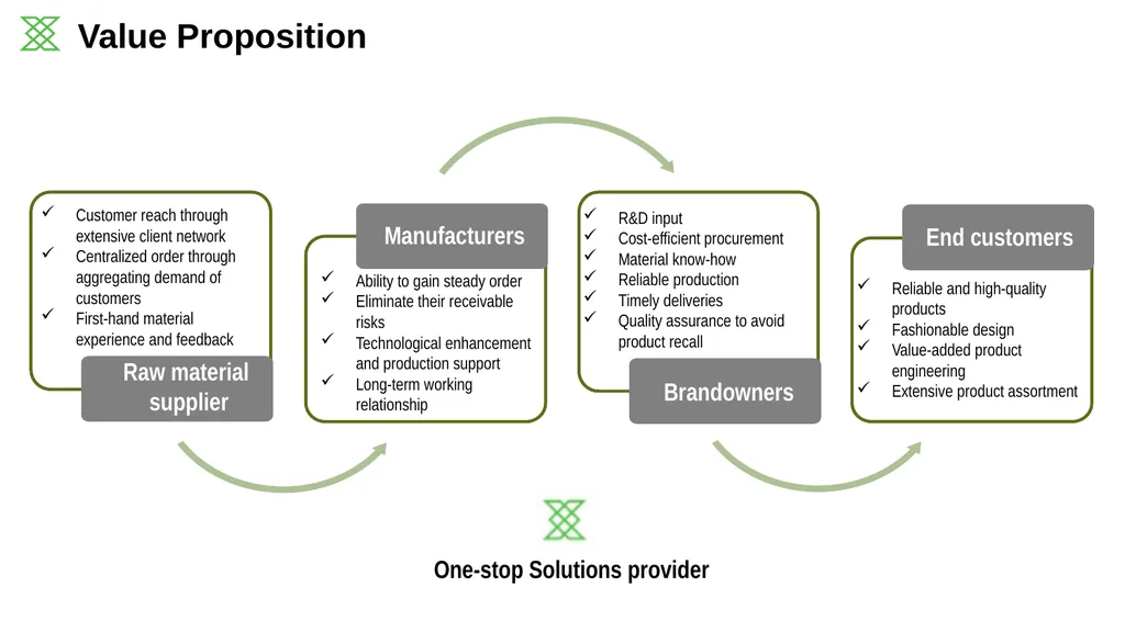 2018 Q4 Business Update KING’S FLAIR INTERNATIONAL - slide 3 of 14