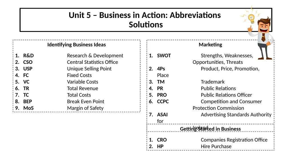 Getting Started in Business CRO - slide 2 of 2